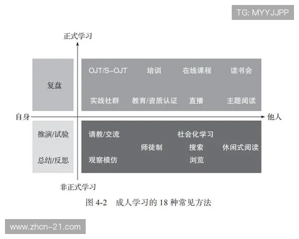 21世纪在线教育如何改变传统教学模式与学习方式 21世纪在线教育如何改变传统教学模式与学习方式