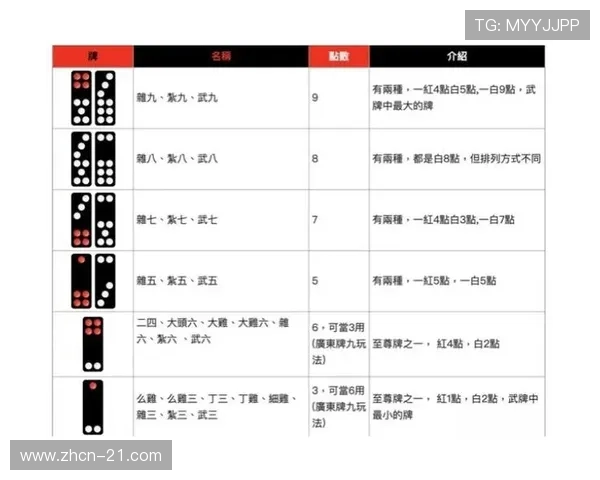 21点速算攻略详解帮助玩家快速计算牌面点数提升胜算 21点速算攻略详解帮助玩家快速计算牌面点数提升胜算