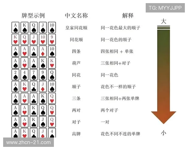 21点规则及玩法分析:不同玩法模式下的规则差异与应对策略 21点规则及玩法分析:不同玩法模式下的规则差异与应对策略