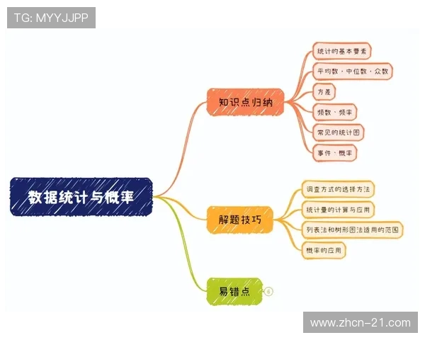二十一点技巧分析如何合理运用统计概率增加获胜几率 二十一点技巧分析如何合理运用统计概率增加获胜几率