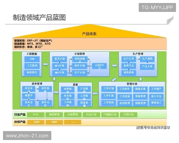 二十十一-7：二十十一-7在智能制造中的关键作用与未来发展路径