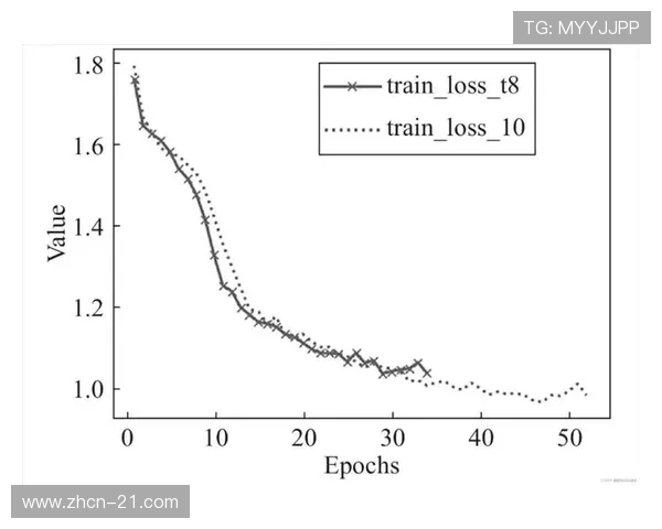 学习二十一点算牌术的必备知识与训练方法介绍