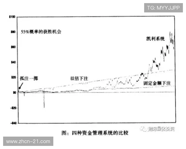 21点策略表是如何得出来的详细分析与科学依据解析